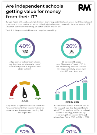 Research statistics - are you getting value for money?